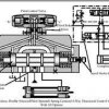 razvodni ventil centriran oprugama