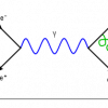 Feynmanov dijagram