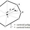 centroid