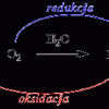 redoks-reakcija